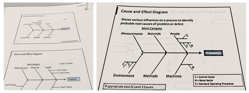Flipping over the Quality Control Investigation Tool Kit | Eureka blog