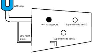 Low Point Drain Piping in Clean Room Investigations blog series