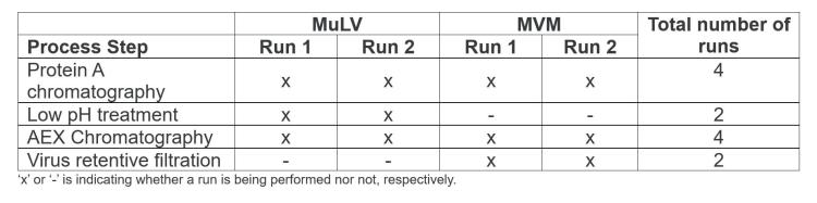 VC study