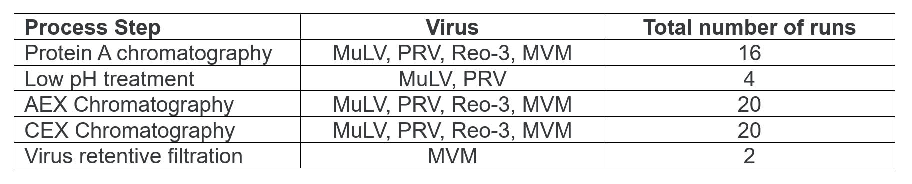 VC study scope