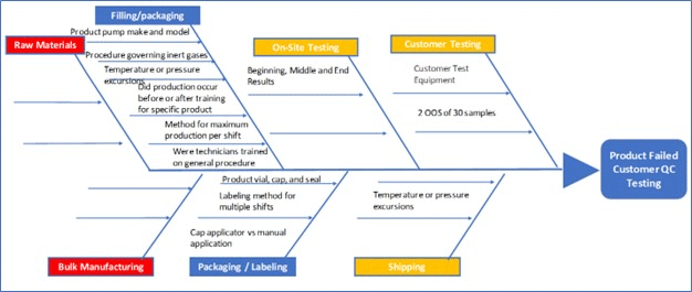 Flipping over the Quality Control Investigation Tool Kit | Eureka blog