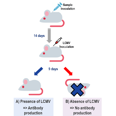 MAP vs. LCMV test