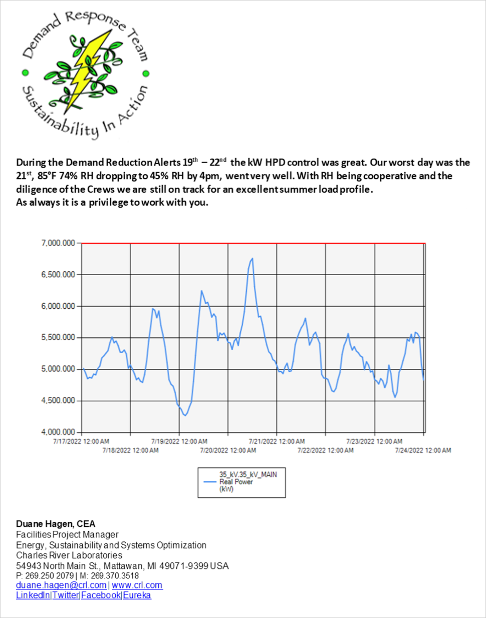 TYPICAL EMAIL FROM SUSTAINABILITY RESPONSE TEAM AT CRL