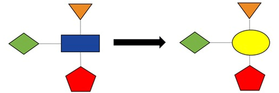 Schematic illus. of scaffold hopping