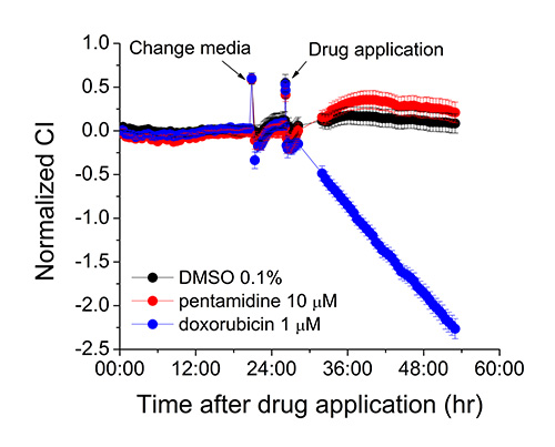 Figure 4 Figure 4