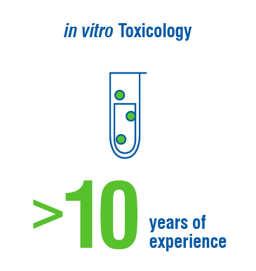 Endocrine disruption infographic of in vitro toxicology experience.