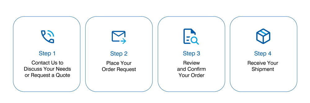 how to order in 4 steps