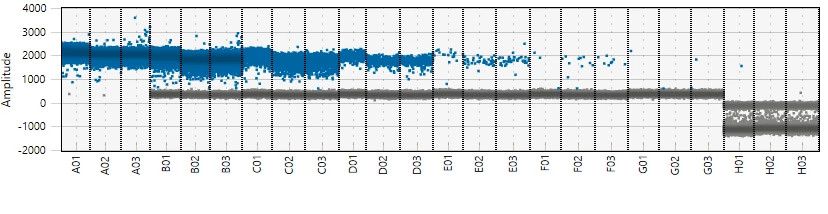 ddpcr readout in blue