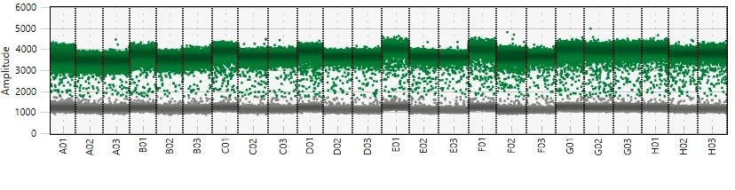 ddpcr readout in green