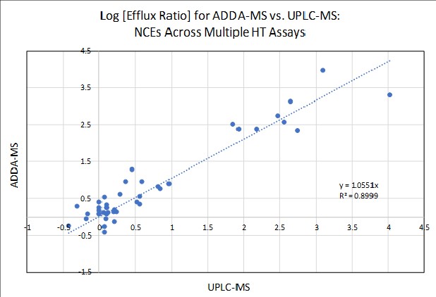 caco-2-permeability-similar-performance.jpg