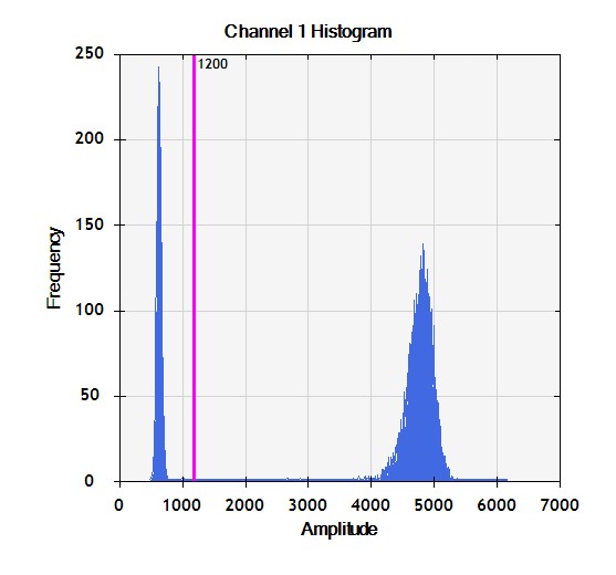 chart 2