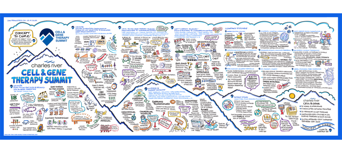 Key takeaways graphic from the 2024 Cell and Gene Therapy Summit